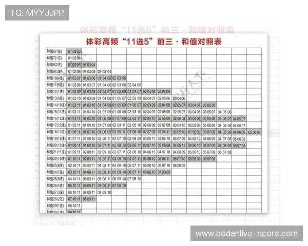 开云怎么查波胆记录避坑指南彩票数字高频玩法