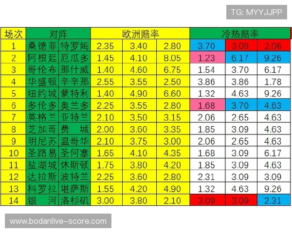 欧联杯波胆怎么买避坑指南彩票数字高频玩法防骗